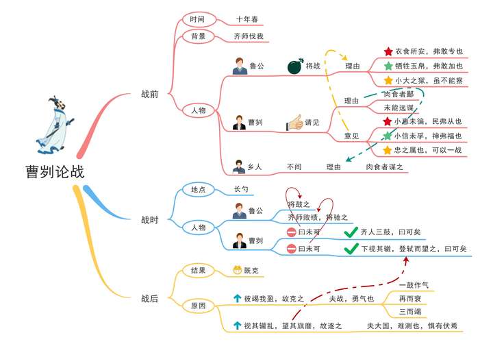 怎样学好文言文