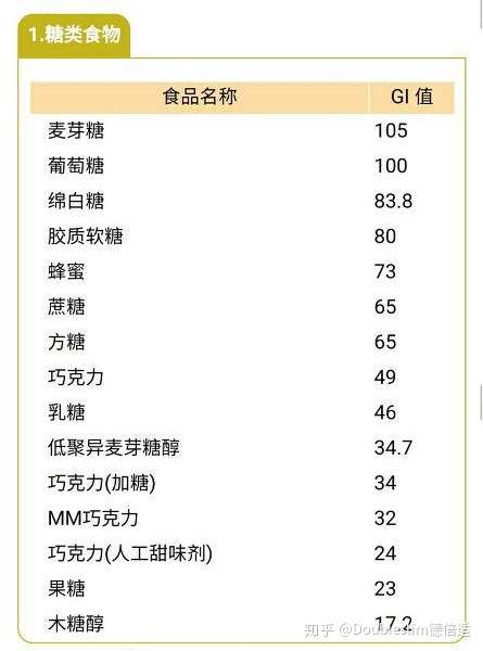 各种食物的 gi值 与热量表