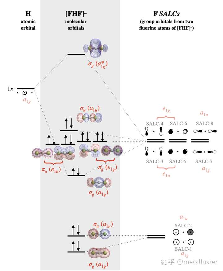 hf的分子轨道能级图