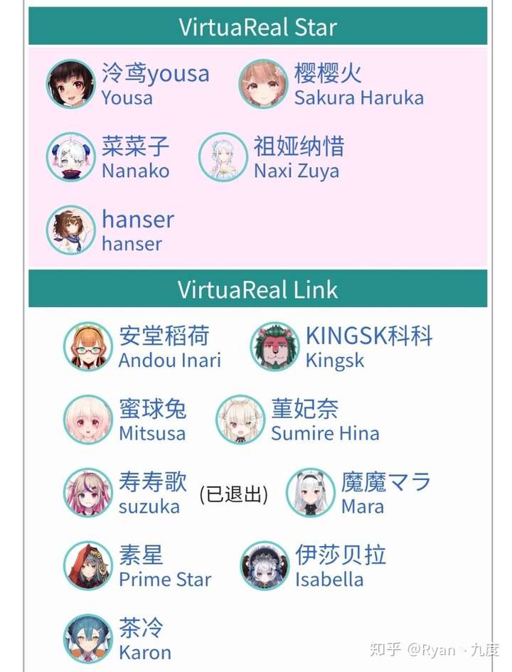 另外就是hanser也加入virtuareal star了