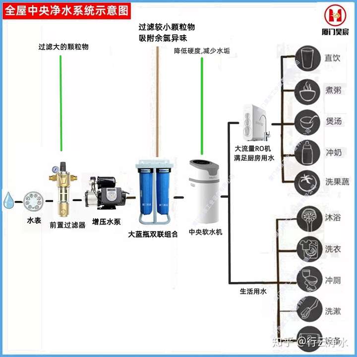 净水机里怡口的中央软水真的可以饮用吗?