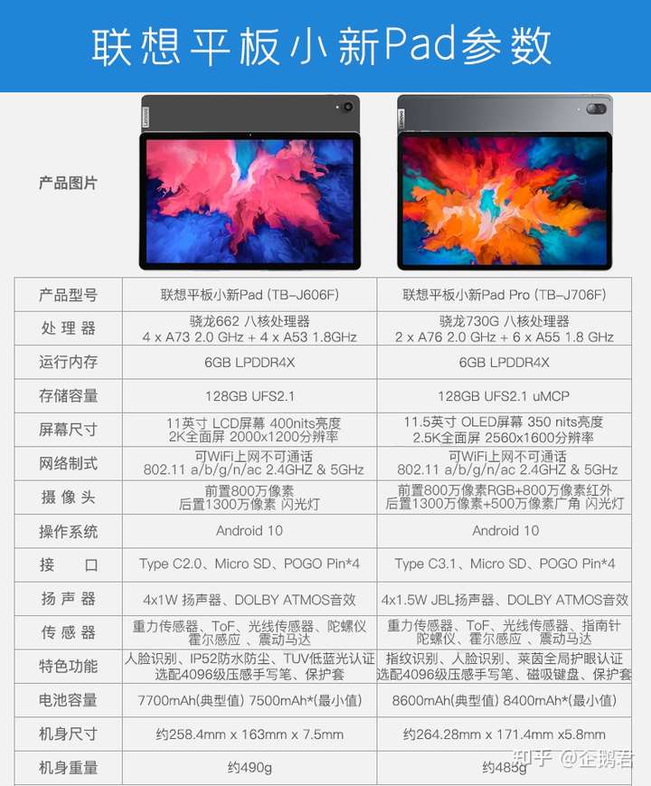 小新目前有pad和pad pro,先放一张配置图!