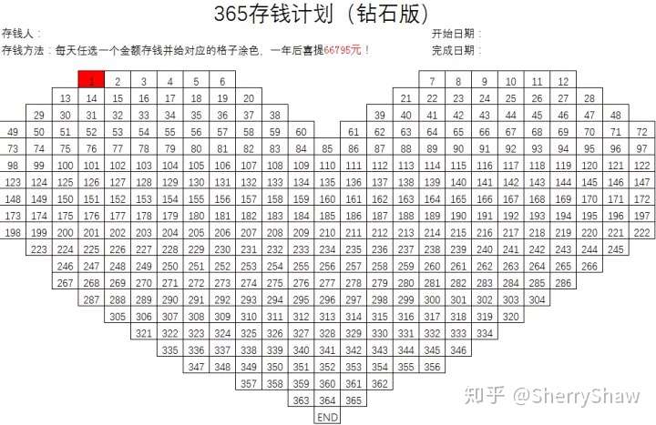 52周存钱法(一年分成52个周 第一周10元,第二周20元,第三周30元