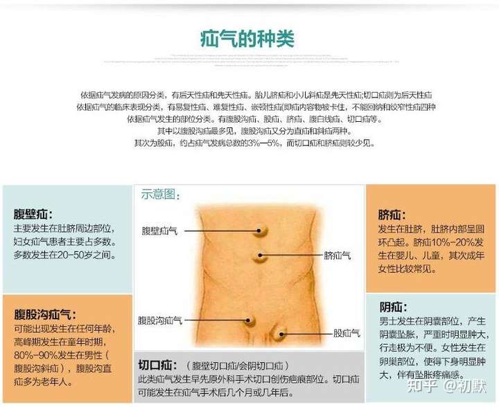 腹股沟疝气的致病原因是什么?该如何治疗呢?