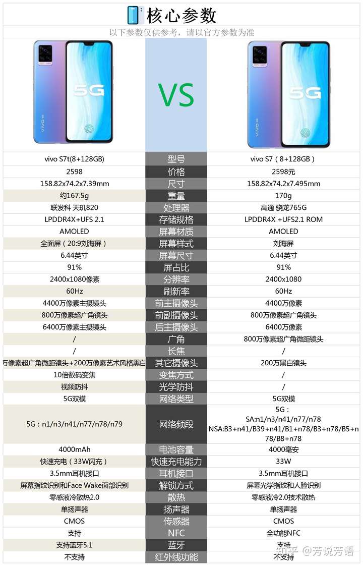 vivo s7t与vivos7相比较,哪款手机更值得购买?