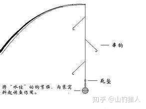 铅坠在下鱼钩在中鱼漂在上能这样钓鱼吗