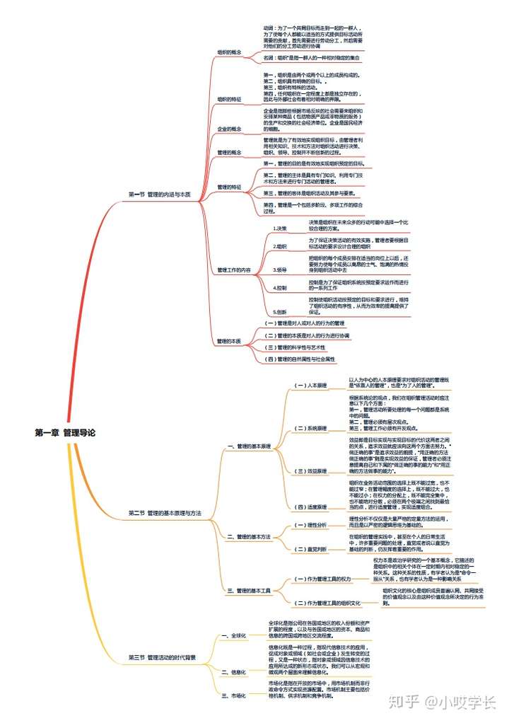 我整理了马工程第一章的思维导图,给大家做个例子.