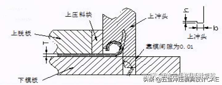 冲压模具│常见卷圆结构设计标准分享赶紧收藏