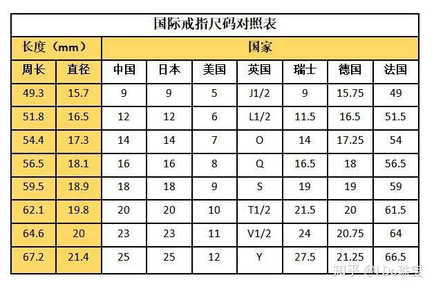 在欧洲50号戒指对应的戒指直径是15.