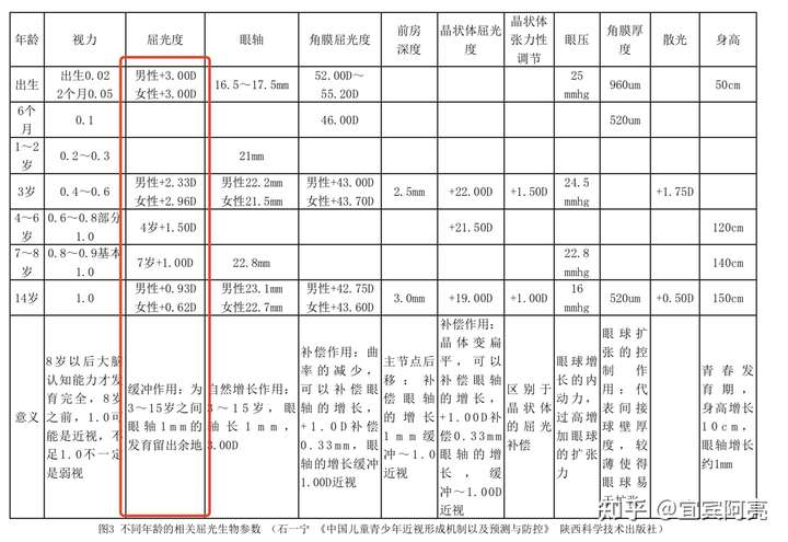 为什么现在小学生很多近视?