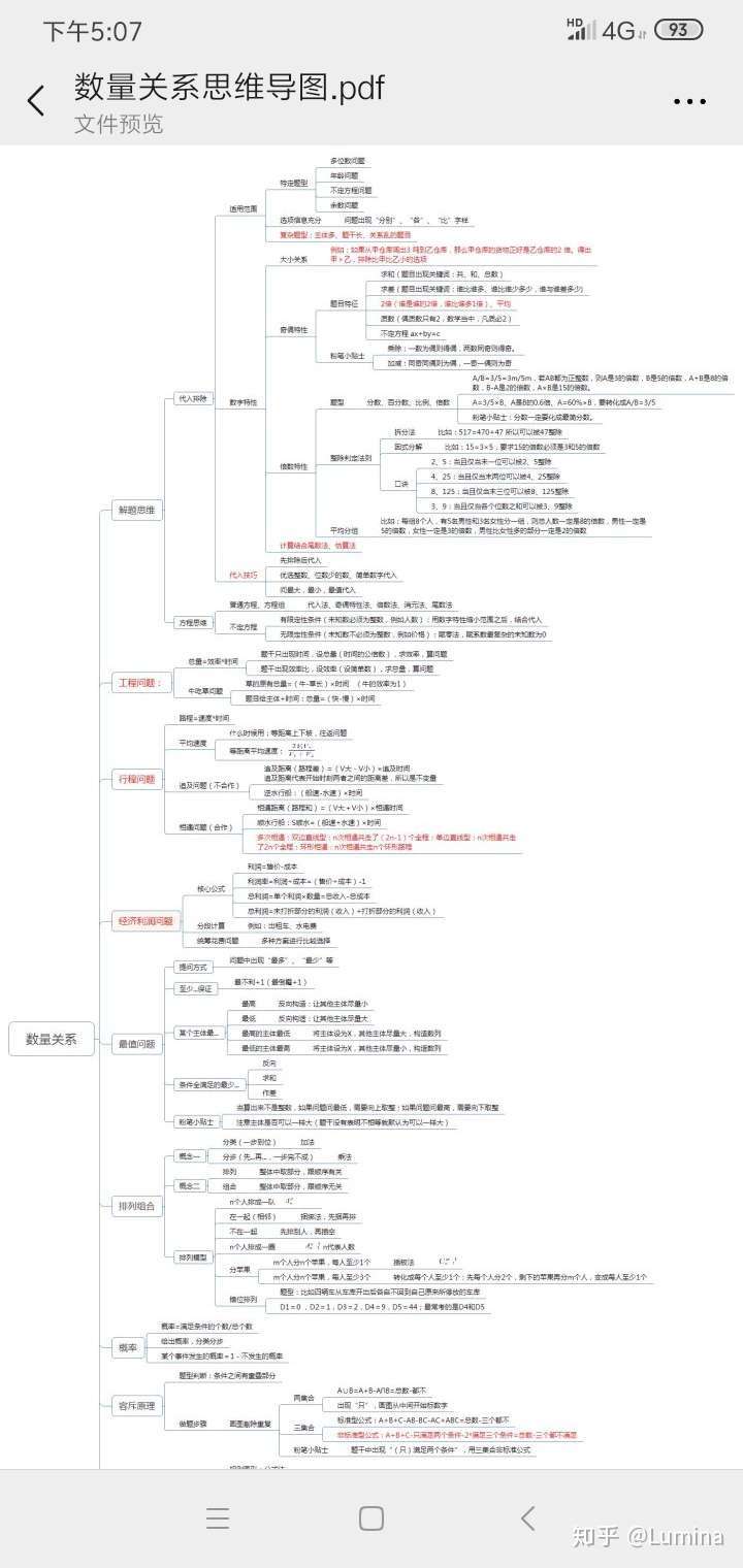 公务员行测思维导图,有木有?