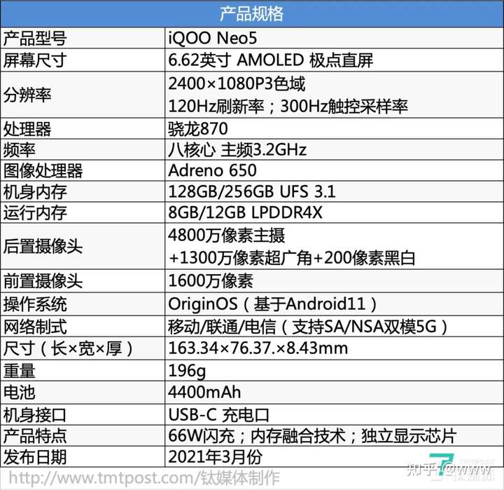 iqoo neo5硬件参数一览