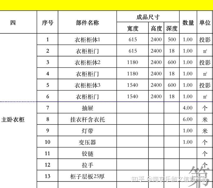 爱格板全屋定制,这个价格是不是太贵了?