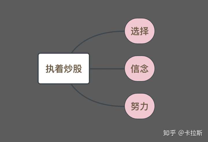 自己选择的路,要勇敢的走下去,不要轻易放弃,当然任何时候还要给自己