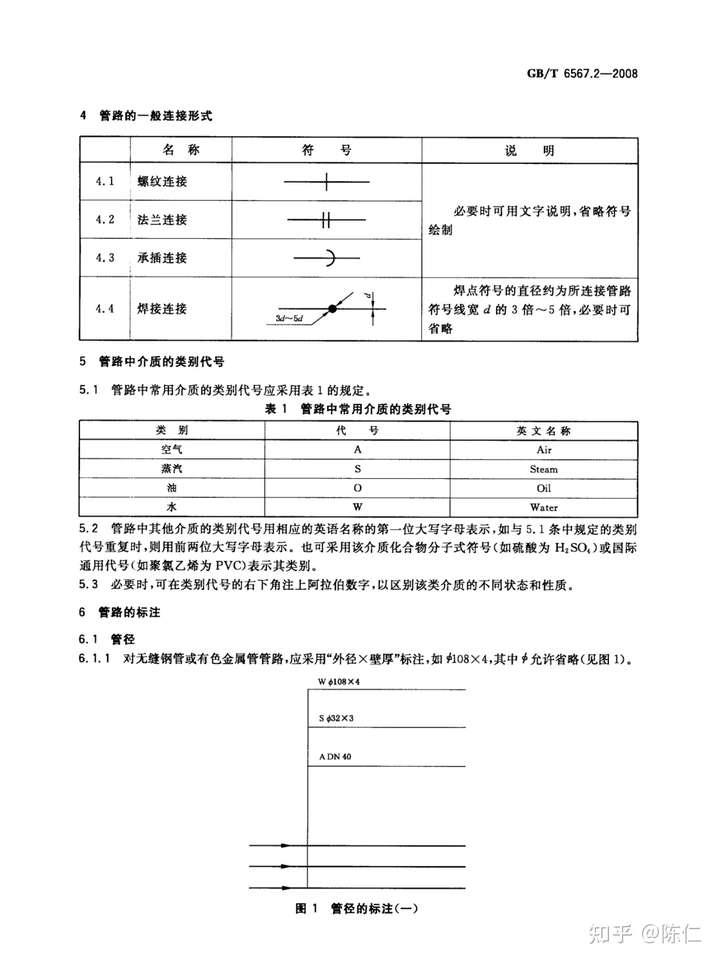 压力管道焊口单线图上的画法是, 采用直径约为所连接管路符号线宽d的