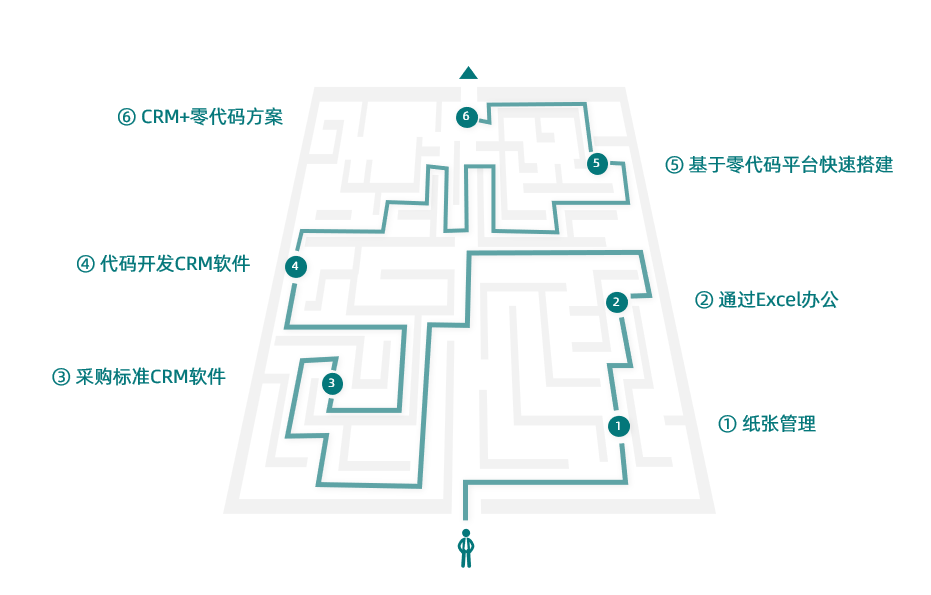 免費的客戶關系管理軟件有哪些,客戶關系管理系統軟件有哪些,crm客戶管理系統建設方案