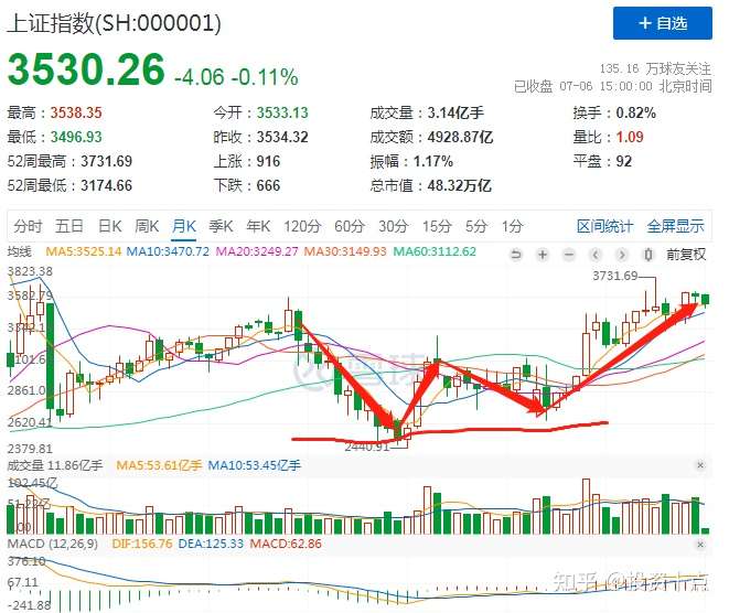 大家对2021下半年股市(a股)行情怎么看?