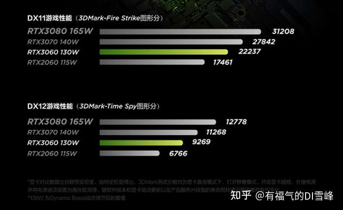 5月11日发布的华硕天选2 3050定价6499,值得入手吗?