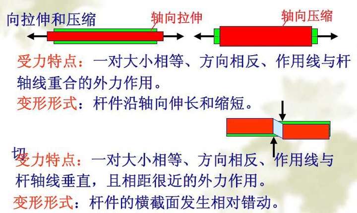 应力与应变概念?