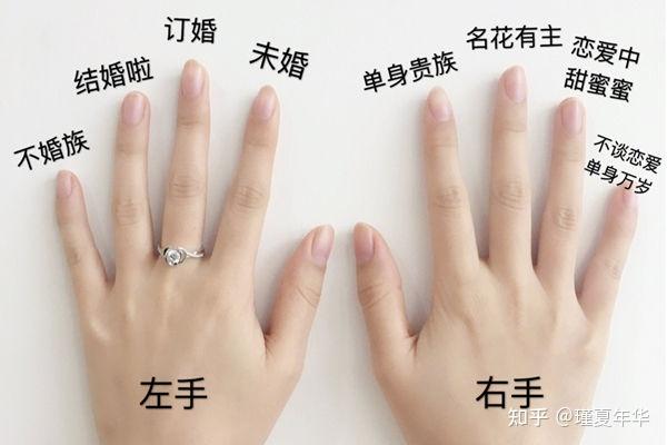 左手无名指戴戒指的方式为婚戒的标准戴法.