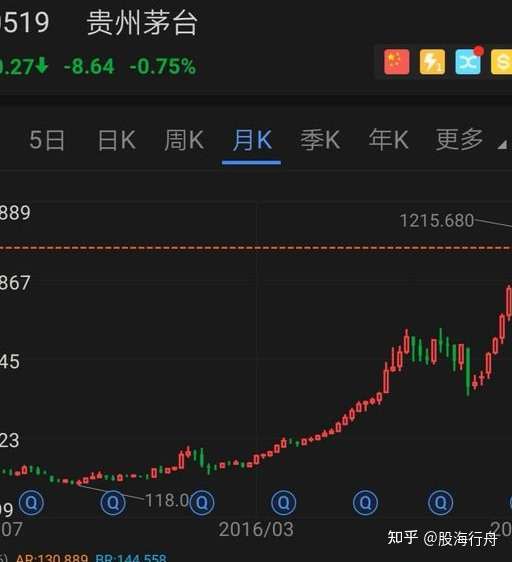 股票长期持有能赚钱吗?为什么?