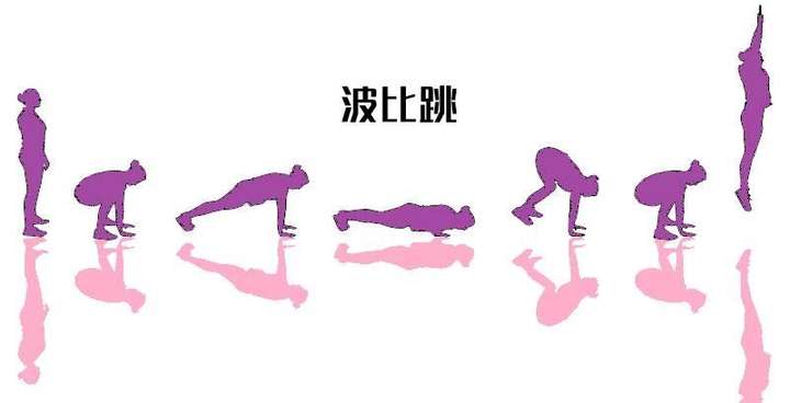 如常见的波比跳,开合跳,高抬腿,等动作都属于hiit.