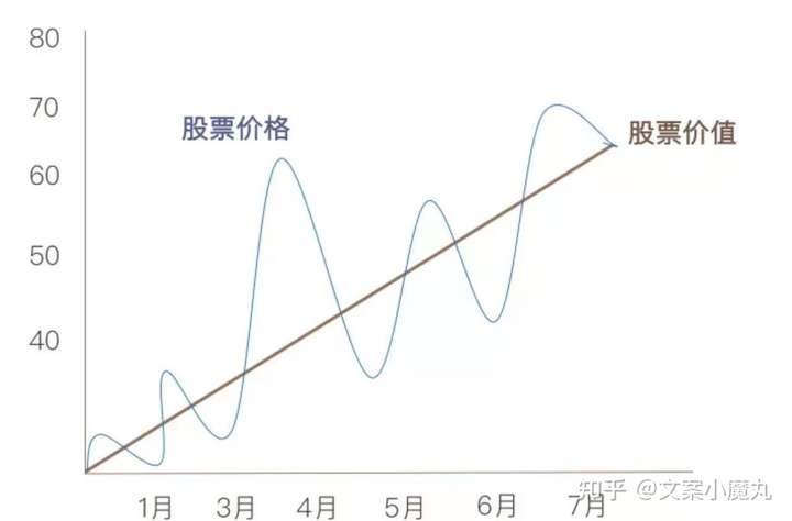 股票涨跌的原理是什么?