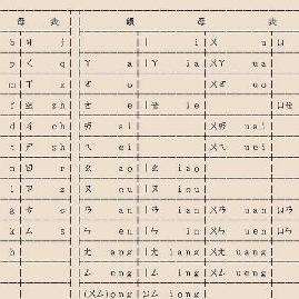 注音符号即汉语注音符号,旧称为"注音字母",是以章太炎的记音字母作