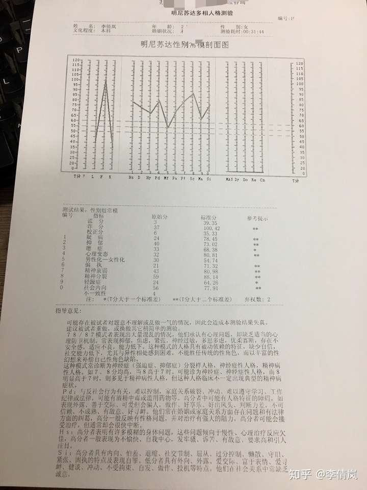 确诊为重度抑郁症,中度焦虑症.