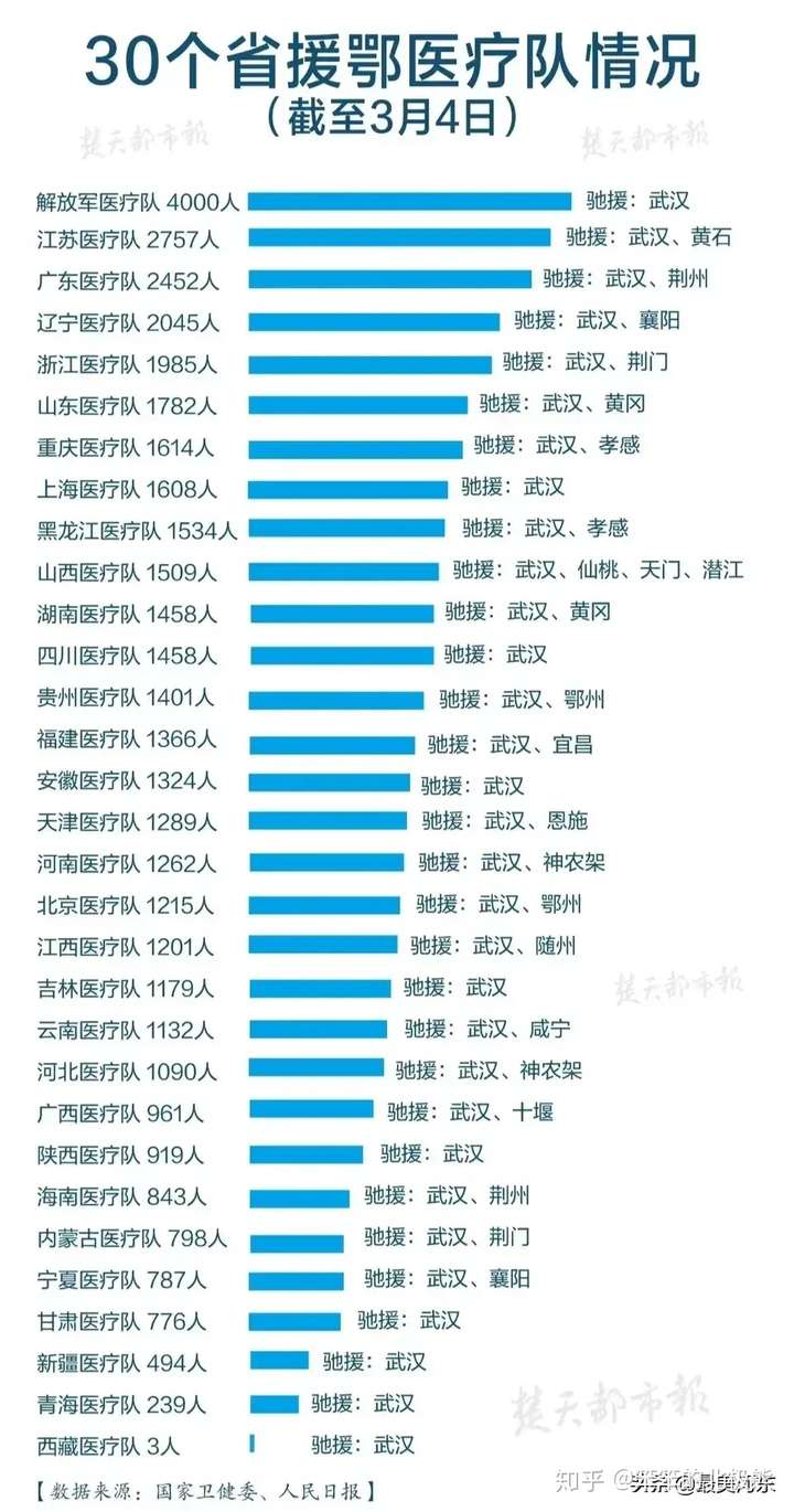黑龙江省是否落后?为什么?