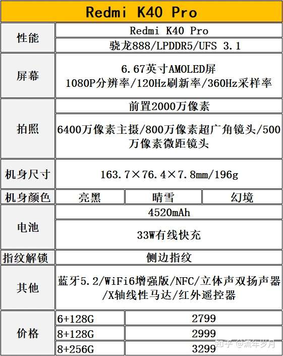 红米k40pro是否值得购买