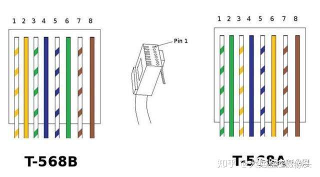 有没有网线大神,墙上的网线插座这个接法对吗?