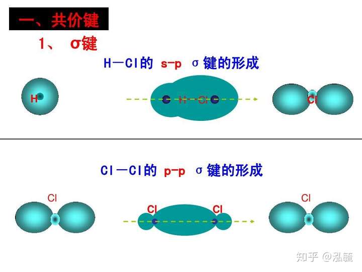 原子轨道最大重叠原理是什么意思?