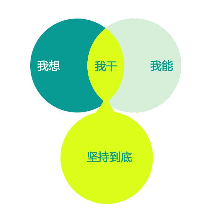 各种利弊?