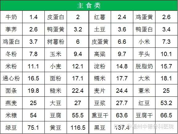 嘌呤高的食物有哪些?