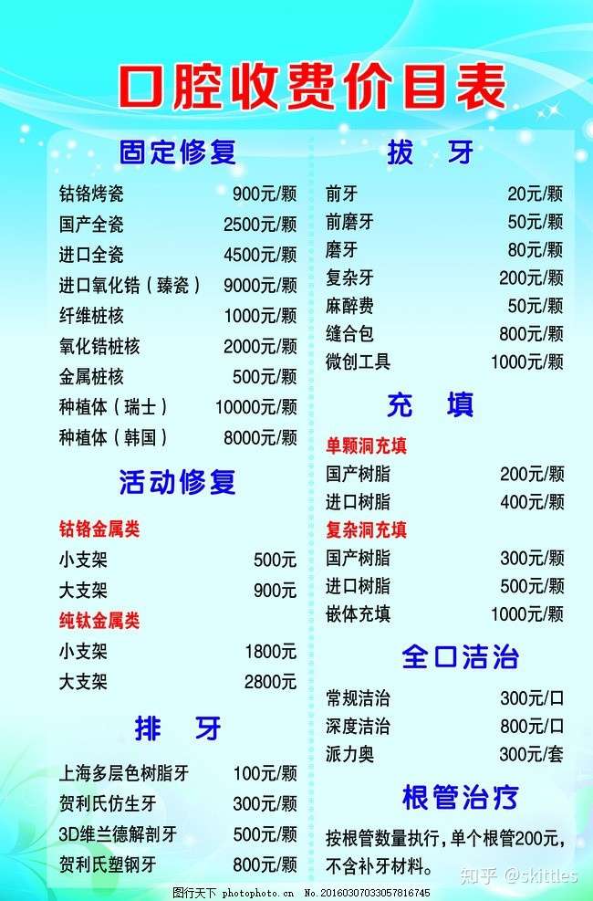 会说水牙线贵的人大多数是还没有去过口腔医院,当你看到口腔医院收费