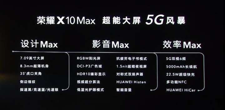 如何看待2020年7月2日发布的荣耀x10max有哪些亮点和槽点