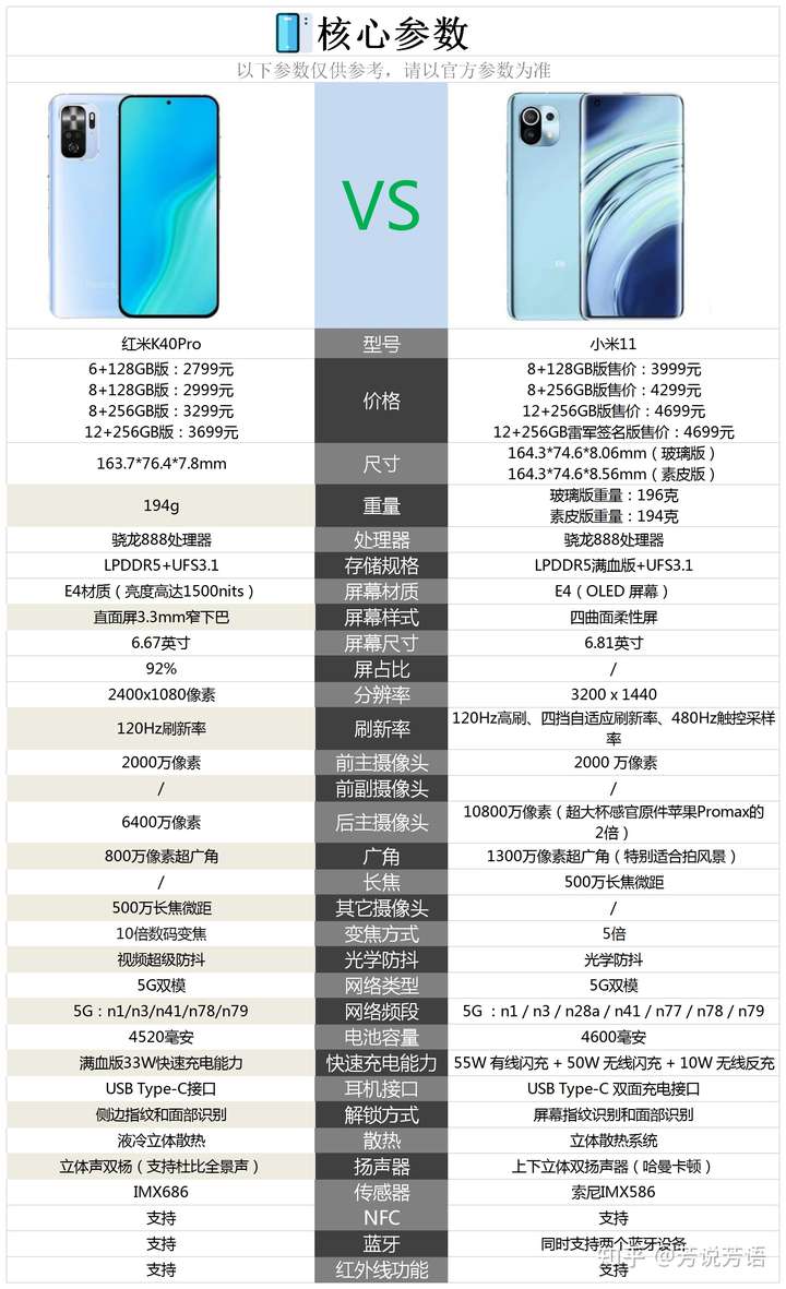 红米k40pro与小米11相比较,选择哪款更好?
