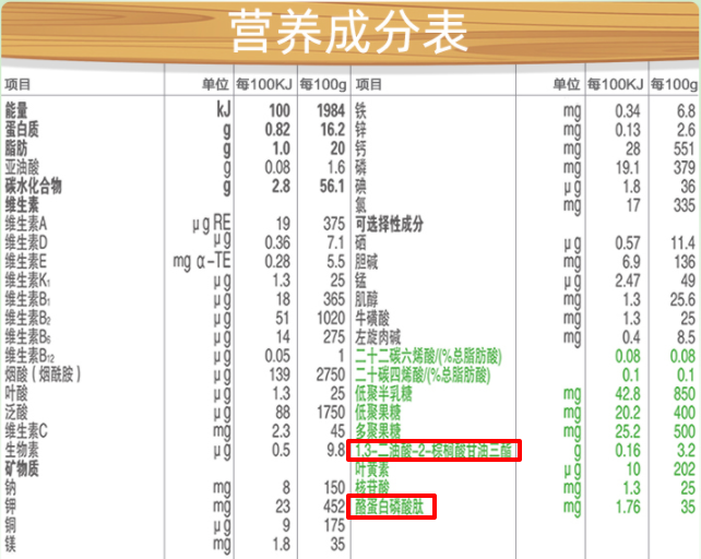 我奶水不足,什么品牌的奶粉接近母乳?想给宝宝买一些?