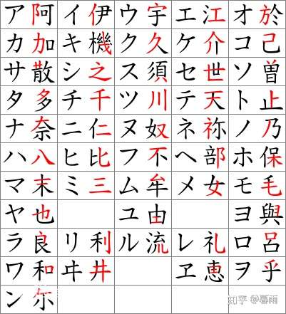 日语五十音图的单词和读音怎么才能对应起来?
