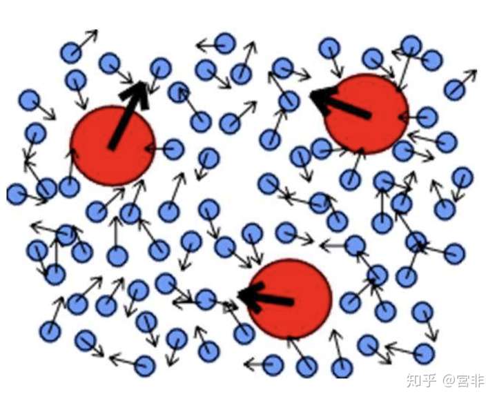 分子热运动系大量分子永不停息地无规则运动.