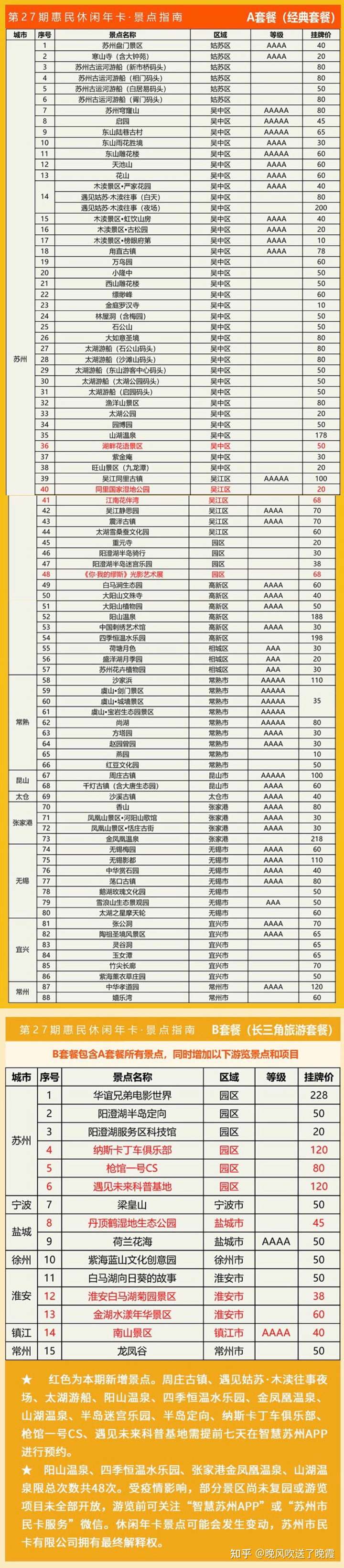 【苏州休闲卡使用范围 持惠民休闲年卡可游览下列103个景点(使用