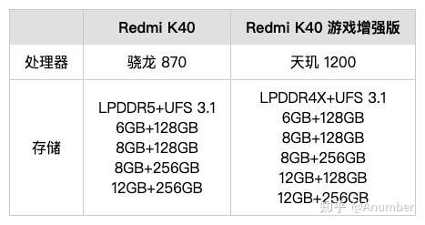 性能参数对比,数据来自 redmi 官网.