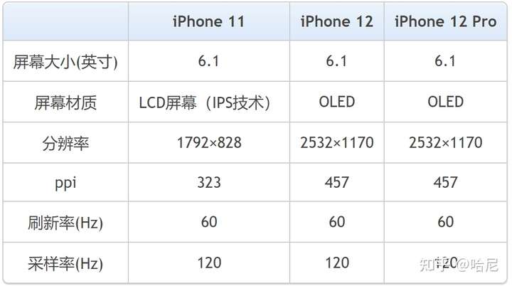 苹果11 12 12pro 入手哪一款比较好?