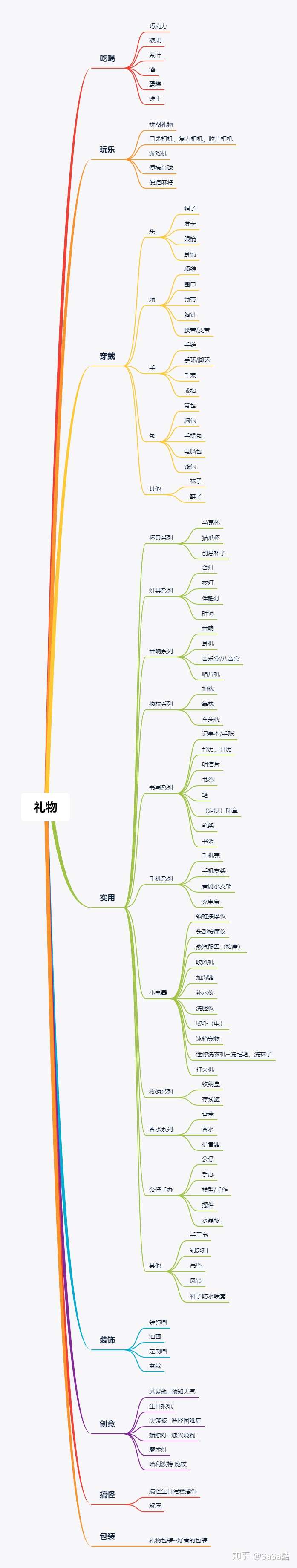 书写系列 杯具系列 灯具系列 音响系列 香水系列 吃喝系列 穿戴系列