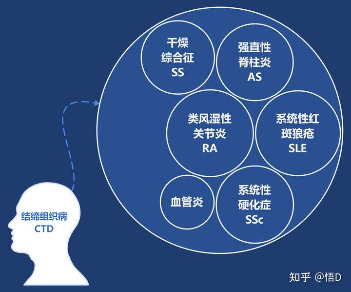 结缔组织病有哪些表现?致病原因是什么?该如何预防和治疗呢?