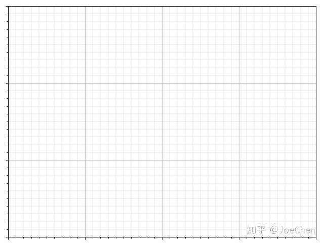 python的plt函数画方格图并且每一个方格都有编号该如何写