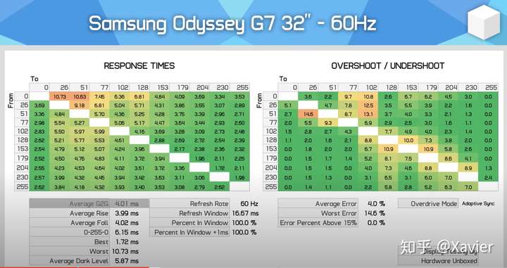 如何看待三星电竞显示器odysseyg7刷新率达到240hz