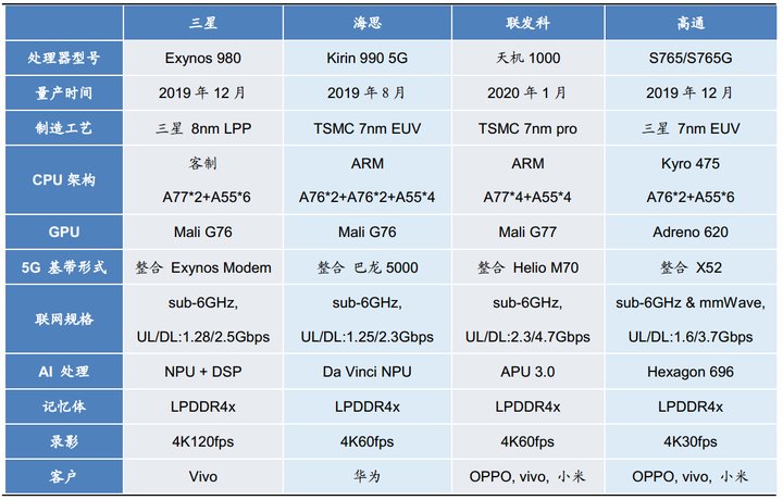 mediatek的5g实力怎么样能否凭借天玑芯片在5g时代完成逆袭