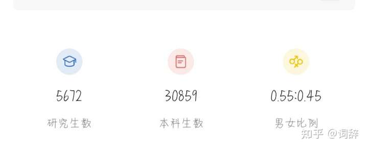 成都理工大学小姐姐多吗?